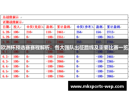 欧洲杯预选赛赛程解析：各大强队出征路线及重要比赛一览